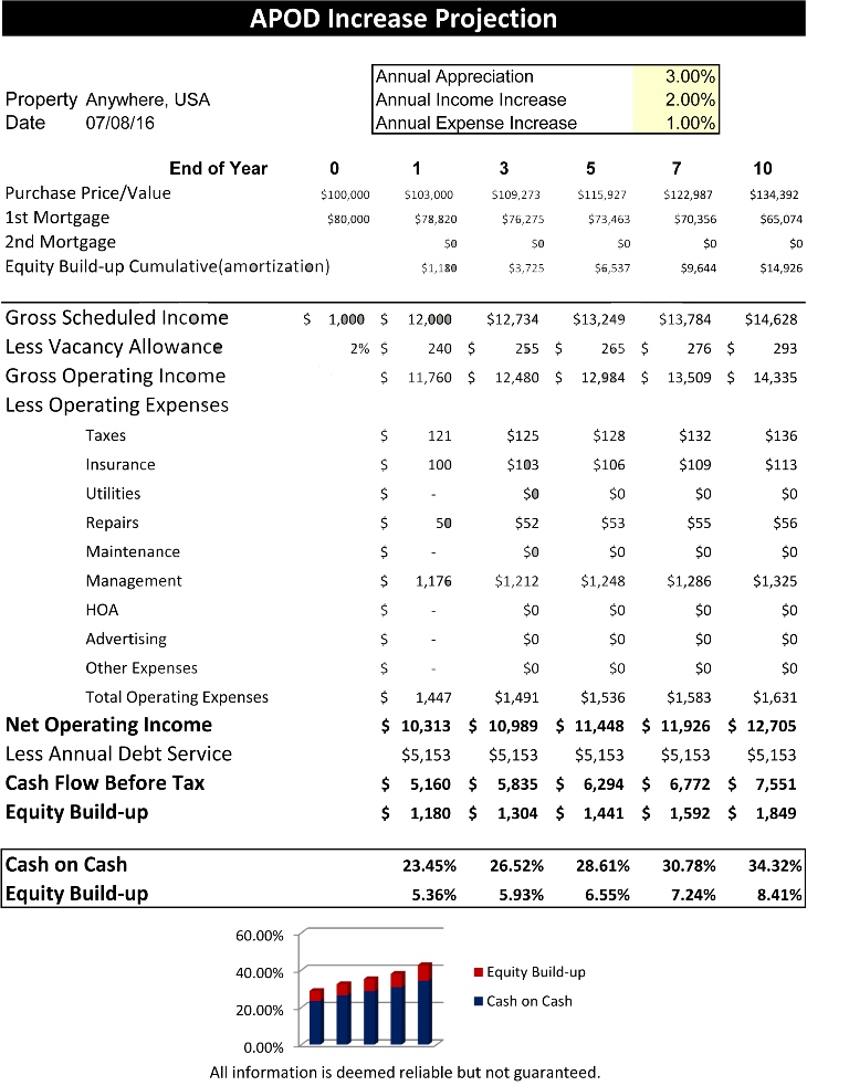 Pensacola Rental Market