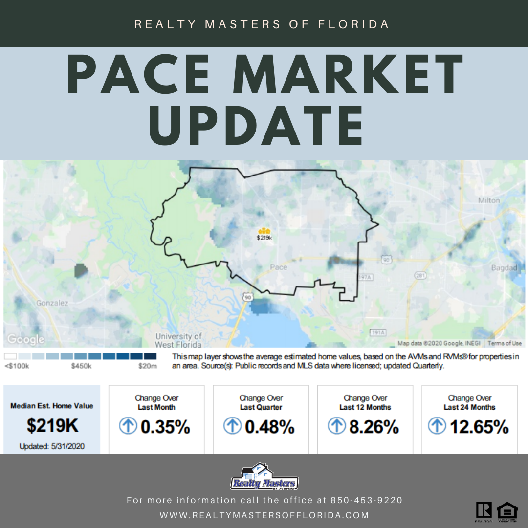 Pace Real Estate Market update map and stats
